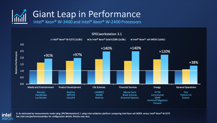 Die neuen Intel Xeon W2400 und W3400 Prozessoren. (Quelle: Intel)